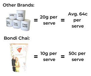bondi-chai-compare-chart